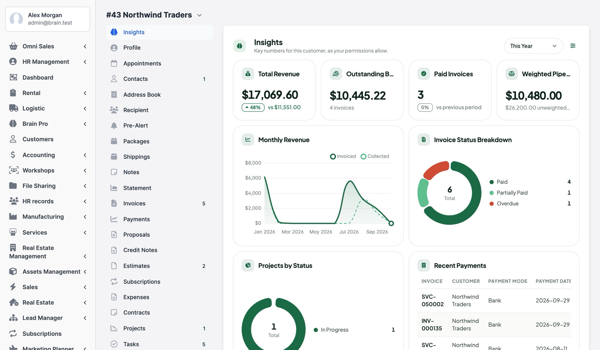 Insights tab on a customer profile with revenue, outstanding balance, monthly revenue and invoice status