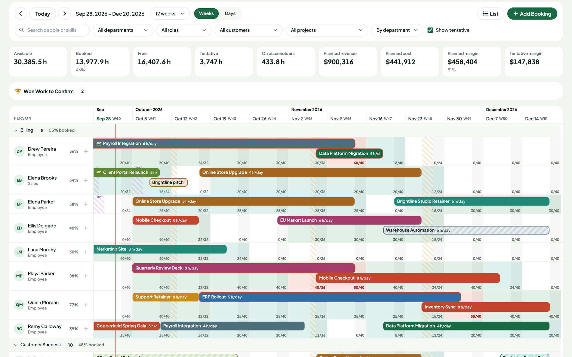 Capacity schedule: people grouped by department with booking bars per project, week cells coloured by booked against available hours, hatched tentative bookings, holiday and leave shading, and a team total row