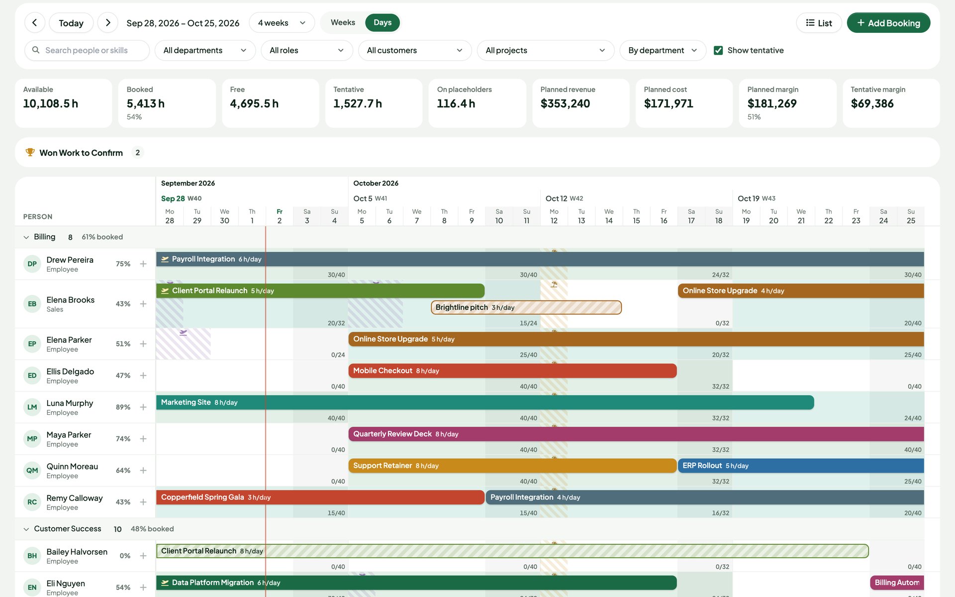 Schedule zoomed to days, with weekends, a holiday and leave shaded on each person's row