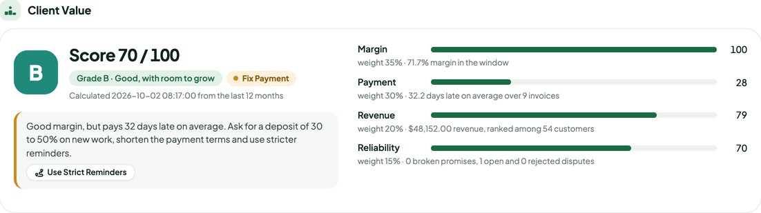 Customer score card: score 70 of 100, grade B, Fix Payment, with a recommendation and the four component bars