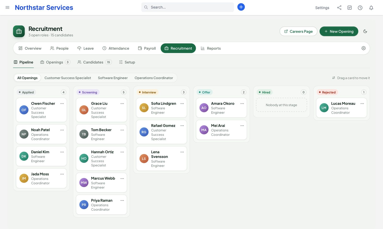 The recruitment pipeline with candidates per stage