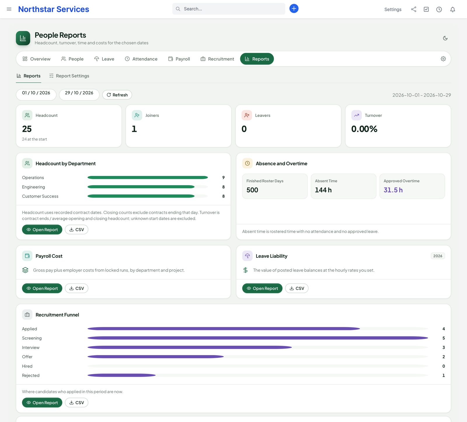 People reports with headcount, turnover, absence and overtime, payroll cost, leave liability and the recruitment funnel